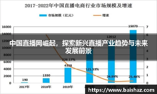 中国直播网崛起，探索新兴直播产业趋势与未来发展前景